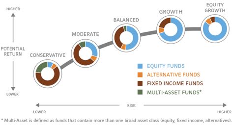 rmlsx|Russell Inv Lifepoints Moderate Strat S RMLSX Fund Analysis.